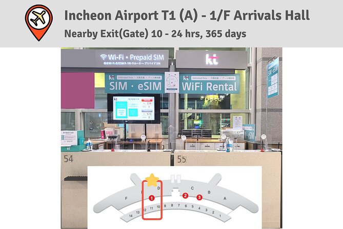 Korea SIM Card with SKT Unlimited Local Data & Voice Calls - Activation Reality: ID Verification Timing and Call Setup