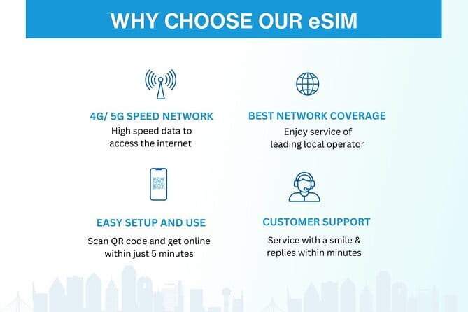 South Korea eSIM (3-30 days. Up to 45GB) - Price and Value: Is $5 Really Worth It?