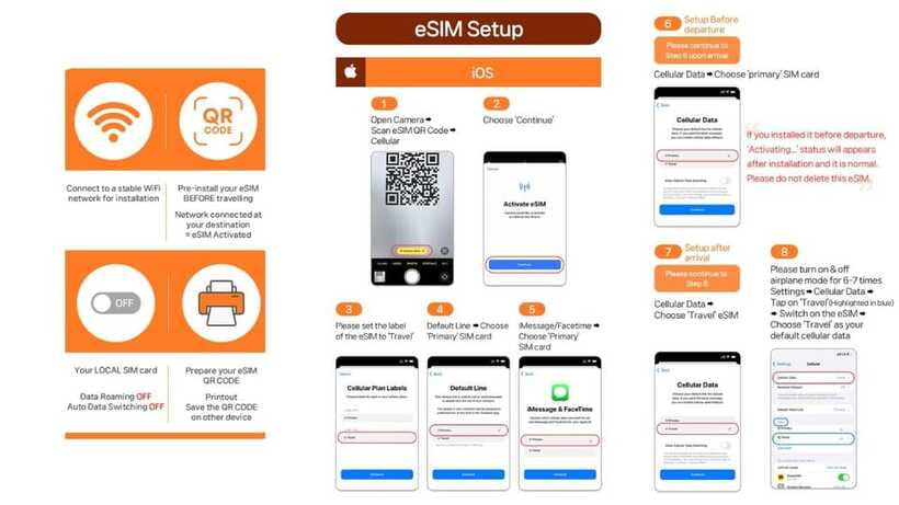 South Korea: Unlimited Data and Voice eSIM - Who should buy this eSIM (and who should skip it)